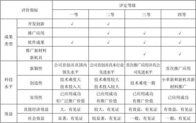 科技創(chuàng)新成果獎(jiǎng)勵(lì)辦法與新材料技術(shù)推廣服務(wù)融合機(jī)制探析