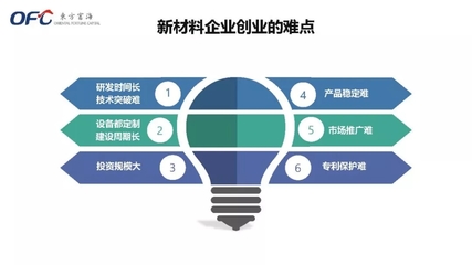 創(chuàng)新材料，賦能未來 公司新材料技術(shù)推廣服務(wù)全面啟動(dòng)