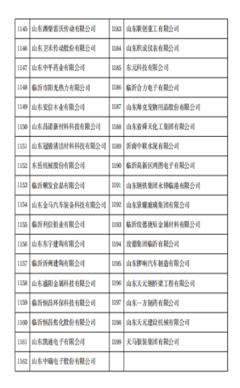 賦能數(shù)字化轉(zhuǎn)型 臨沂沂河新區(qū)17家企業(yè)獲省級(jí)數(shù)字經(jīng)濟(jì)“晨星工廠”及“數(shù)據(jù)賦能”優(yōu)秀產(chǎn)品認(rèn)定